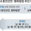 종전선언 7월 27일 유력…평화협정 남·북·미·중 참여할 듯