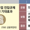 ‘카뱅·케뱅 효과’ 3번째 인터넷銀 내년 출범