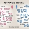 엄마는 돈·화장품, 아빠는 건강 선물