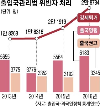 사장님, 나빠요~ 고용센터 더 나빠요~