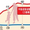 가정해체 아동 보호 ‘그룹홈’ 정부지원 사각지대