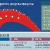 [러시아월드컵 태극전사가 간다] ‘신’의 묘수 찾기…기회는 딱 네 번