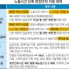 ‘주52시간’ 기업 신규 채용 땐 1인당 월 100만원 지원