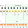 북한 풍계리 날씨 24~25일 대체로 ‘맑음’... 폐기 현장 생생히 전할 듯