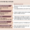 사법부, 朴정권과 ‘상고법원 입법’ 거래하려다 삼권분립 포기