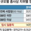 大·中企 임금 격차 더 커져… ‘소득주도 성장’의 역설