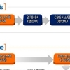 기상청, 긴급재난문자 직접 전송…최대 5초 단축