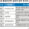 업무추진비 分단위까지 밝힌 행안부… 대충 공개한 12개 부처