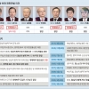헌재 “남북 대치, 대체복무 미룰 이유 못 돼” 전향적 판단