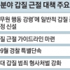공무원 갑질 금지 규정 신설… 위반 땐 최대 징역형