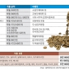 [집중분석] 국가기밀로 포장된 수상한 특활비… ‘그들만의 용돈’으로 전락