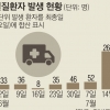 폭염주의보 알고도…농촌 고령자 28% “낮시간대 논밭 일”