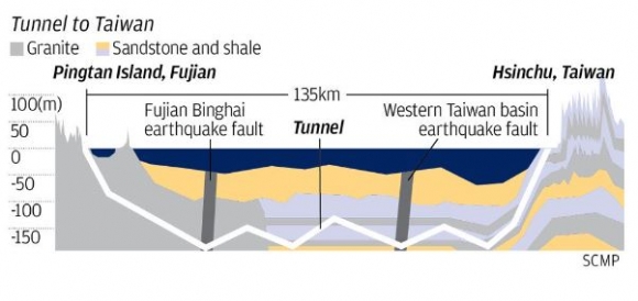 중국과 대만을 ‘바다밑 길’로 연결한다