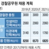 [단독] 연말 예정에 없던 ‘경찰 공무원’ 2500명 추가 채용 추진