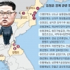 [집중 분석] 김정은 ‘40일 경제시찰’ 비핵화·민생발전 의지