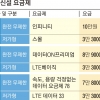 LG유플러스도 ‘저가 요금제’ 내놓았다