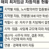 ‘저임금 지역 낙인찍는다’ 여당도 반대…국회 통과 ‘가시밭길’