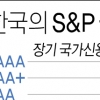 S&P, 한국 신용등급 AA 유지…“통일비용은 취약점”