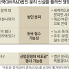 한국GM ‘법인분리 강행’ 후폭풍… 노조·산은·인천 “저지 총력”