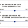 한국소비자포럼, ‘퍼스트브랜드 대상’ 전국 소비자 조사