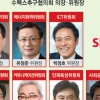 [이종락의 재계인맥 대해부](29) SK그룹 최고의사결정기구인 SK수펙스추구협의회