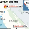 화마가 집어 삼킨 ‘파라다이스’ 캘리포니아 최악 산불 25명 사망