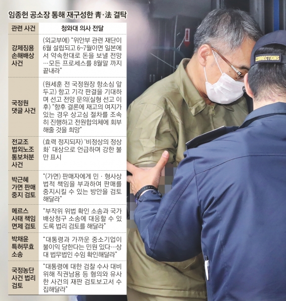 ‘朴정부 수족’ 자처한 양승태 사법부… 지시마다 노골적 재판 개입