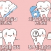 우유자조금관리위, ‘우유와 치아 건강’ 주제 설문조사 결과 발표