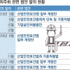 비정규직 年 2118명 목숨 잃는데… 국회, 보호법안 처리 ‘0건’