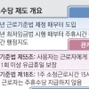 “최저임금 시행령 헌법소원은 무리수”