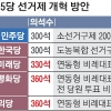 민주당 선거제 개혁안에 野 “현실성 없다”