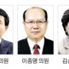 ‘5·18 모독 망언’ 쏟아낸 한국당 의원들…여야 3당 “제명 추진”