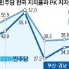 민주 “남부내륙철도 조기 착공 등 지원”… PK 사수 총력전