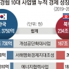남북 ‘경제공동체’로 간다… 경협 경제적 효과 20년간 379조