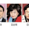 “김진태, 오세훈 제치고 2등?”… 역풍 걱정에 한국당 속앓이