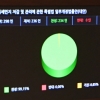 미세먼지 사회재난 규정… 민간 강제 차량 2부제 논란 예상