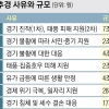 “확실한 경기부양 위해 10조 이상” vs “예산 늘고 세수 증가 폭 줄어 6조~8조”