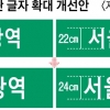 잘 안보이던 도로 표지판 글자 크기 키운다