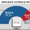 “김학의·장자연 사건 특검 도입해야” 찬성 71%…반대 17% [리얼미터]