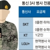 월 3만원대 무제한 ‘장병 요금제’ 새달 출시