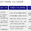 경기도, ‘미세먼지 비상대응 도민안심대책’ 추진...단계별’ 대응계획 담겨