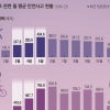 29%가 ‘봄날 부상’… 그대여, 봄바람 휘날리며 달리는 건 참아요