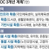 2022년까지 동네 체육관 1400개·도서관 1200개로 늘린다