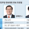 김태년 친문·노웅래 비주류·이인영 진보… 지지그룹·성향 ‘3색’