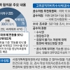 국회의원·장차관은 빠진 ‘3분의2 기소권’… 20년 논쟁 종지부