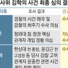 “실체 드러난 ‘윤중천 리스트’… 윤갑근, 부적절한 수사 지휘 의심”