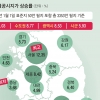 중구·강남 등 서울 주요 상권 보유세 ‘껑충’… 임대료 인상 부르나