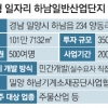 광주·구미 이어 밀양형 일자리… 뿌리기업 스마트 산단 만든다