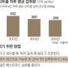 무조건 저염식? 여름엔 조금 짜게, 다른 계절엔 하루 5g 이내로