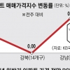 서울 아파트값 바닥론 ‘솔솔’… “하반기 가격 급등 쉽지 않아”